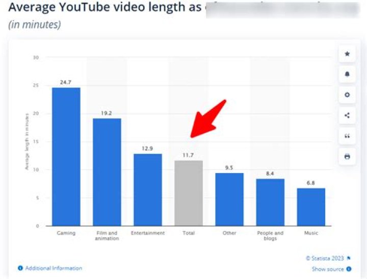 AbsolutePixel video statistics