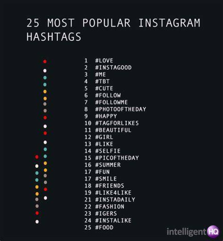 Best hashtags to promote Onlyfans on Instagram