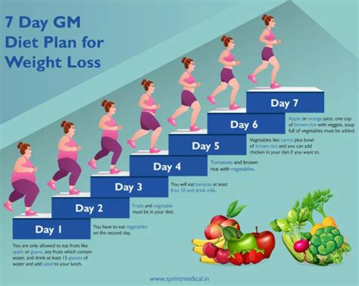 Gretchen Mol Diet Plan