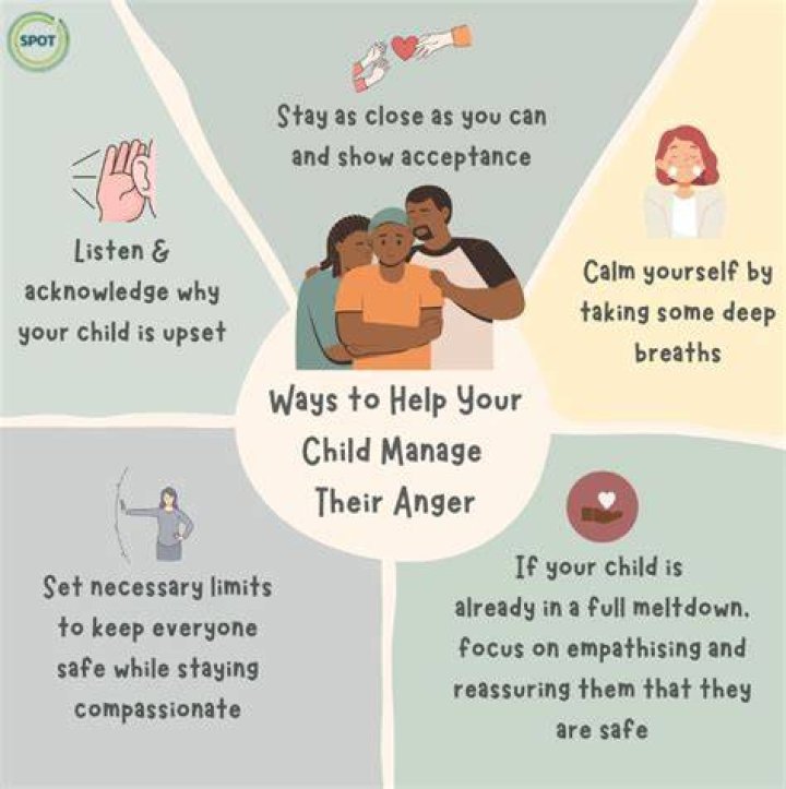 How can I help my child manage his anger?