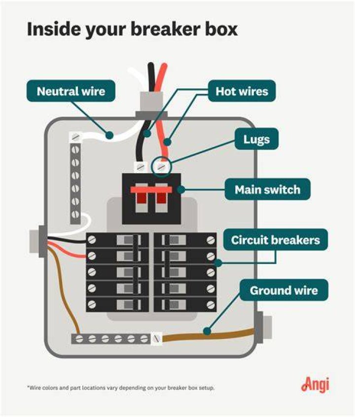 How do I add a circuit to my breaker box?