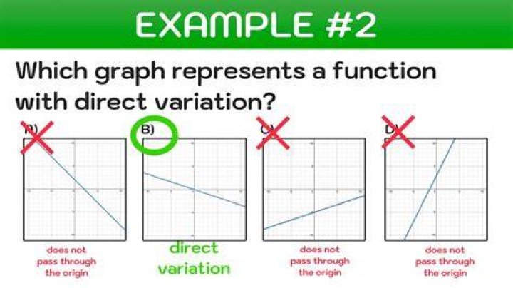How do you describe variation in data?