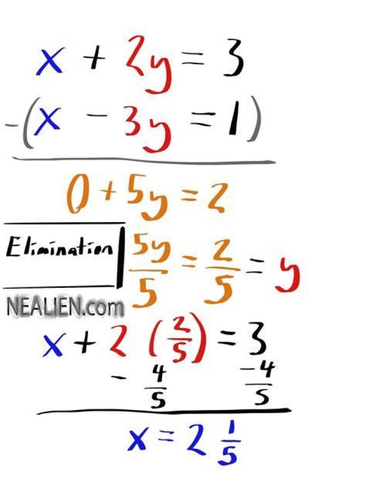 How do you do elimination with two equations?