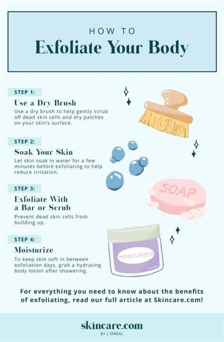 How do you use an exfoliating washcloth?