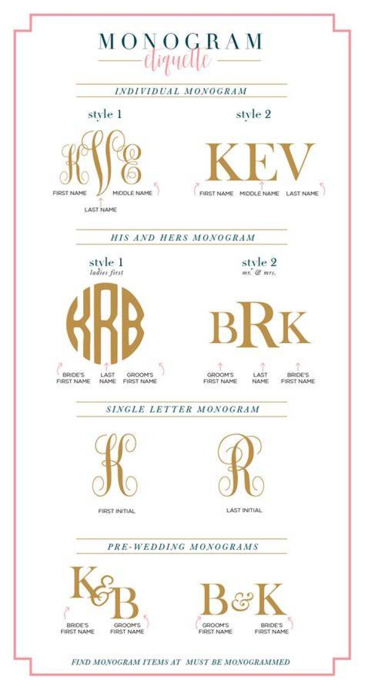 How do you write initials in monogram?