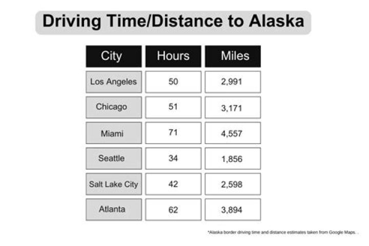 How long does it take to drive from Florida to West Virginia?