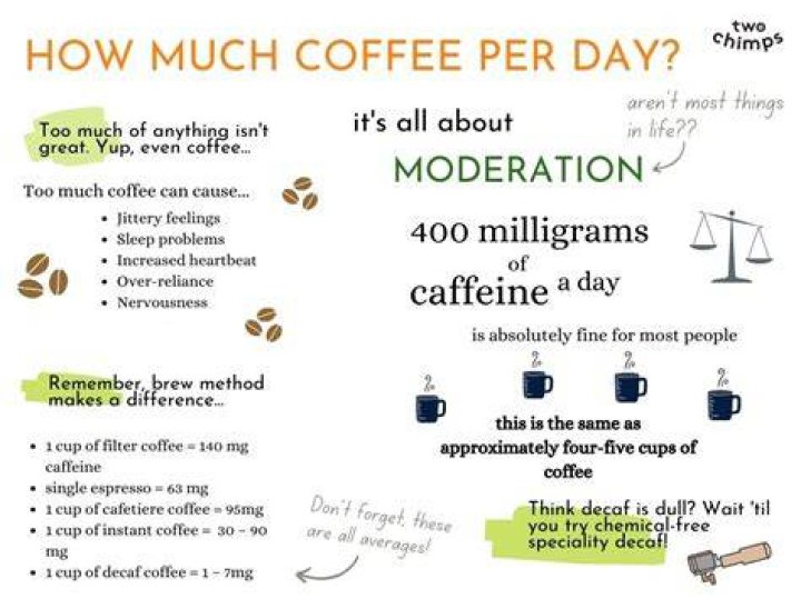 How many cups of coffee are safe per day?