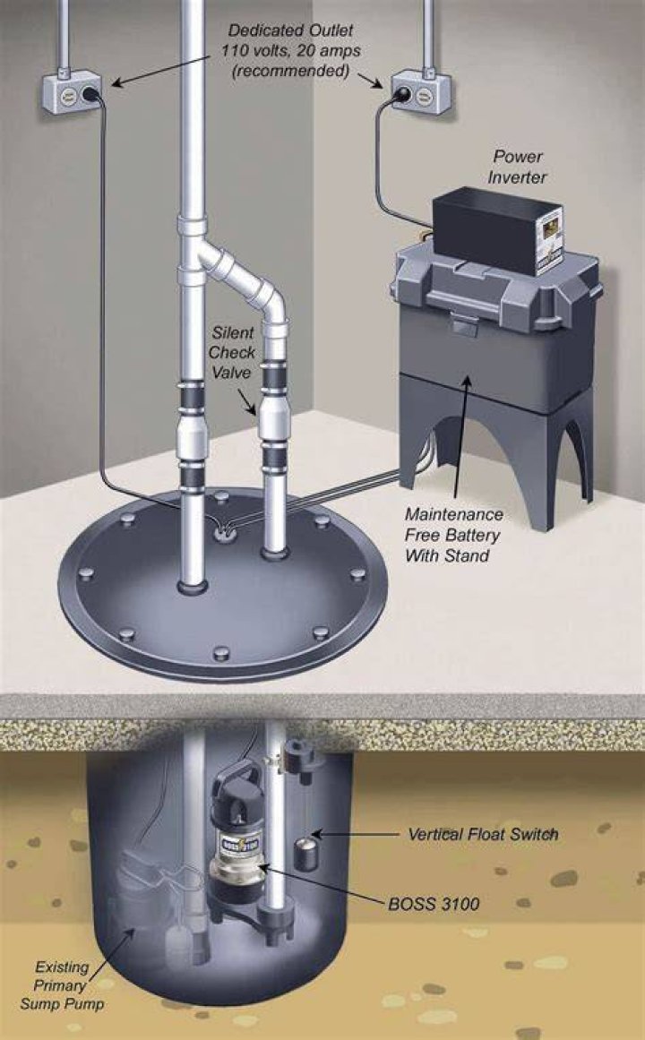 How many years do sump pump batteries last?