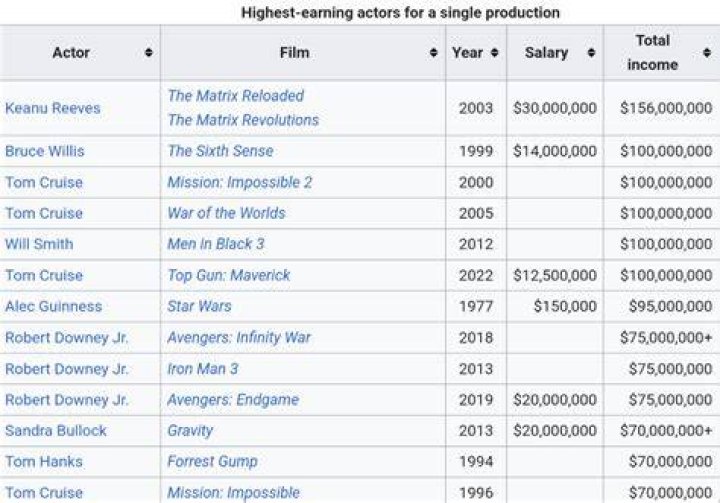
How Much Money Does David Mann (Actor) Make? Latest Income Salary
