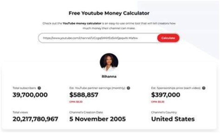 Monkey BiBi net worth, income and estimated earnings of Youtuber channel