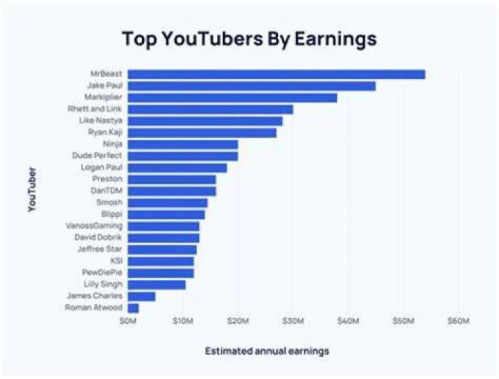 NICKMERCS net worth, income and estimated earnings of Youtuber channel