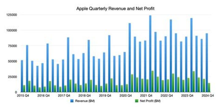 Topic Net Worth & Earnings (2024)
