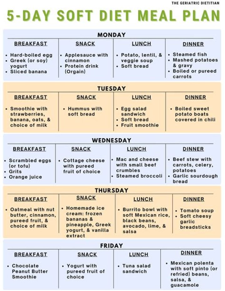 Virginia Gardner Diet Plan