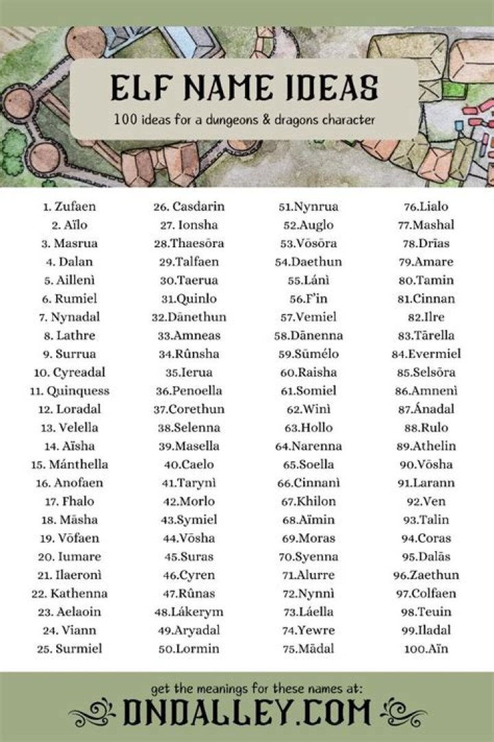 What are some good names for elves?
