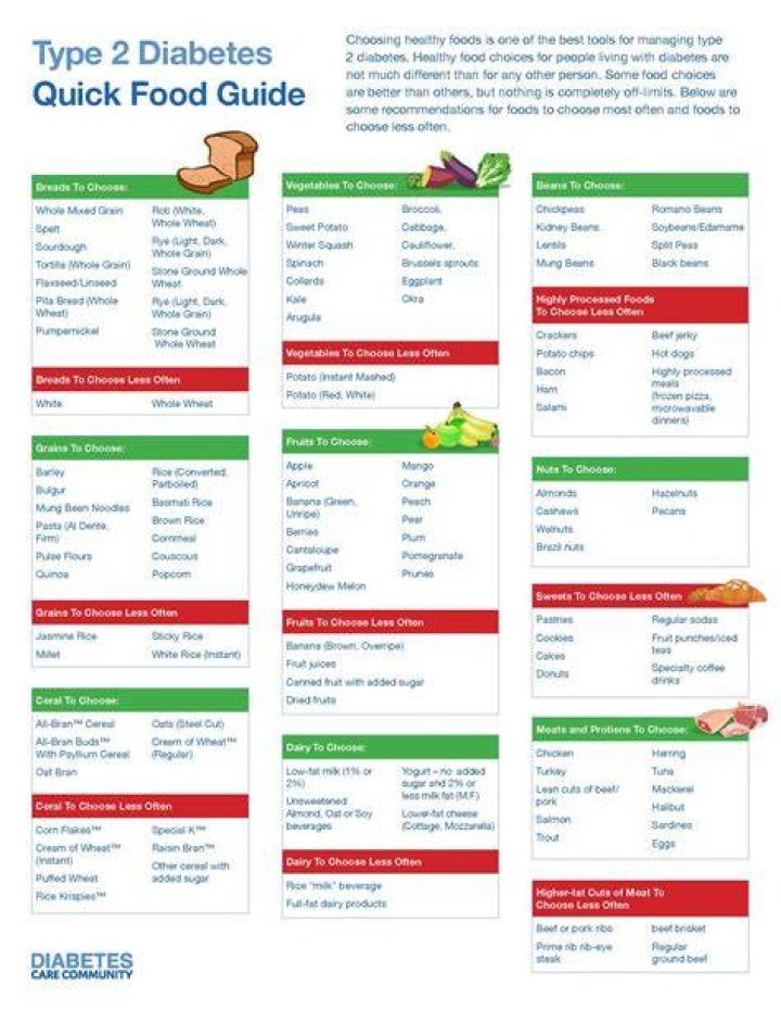 What can diabetics eat to gain weight?