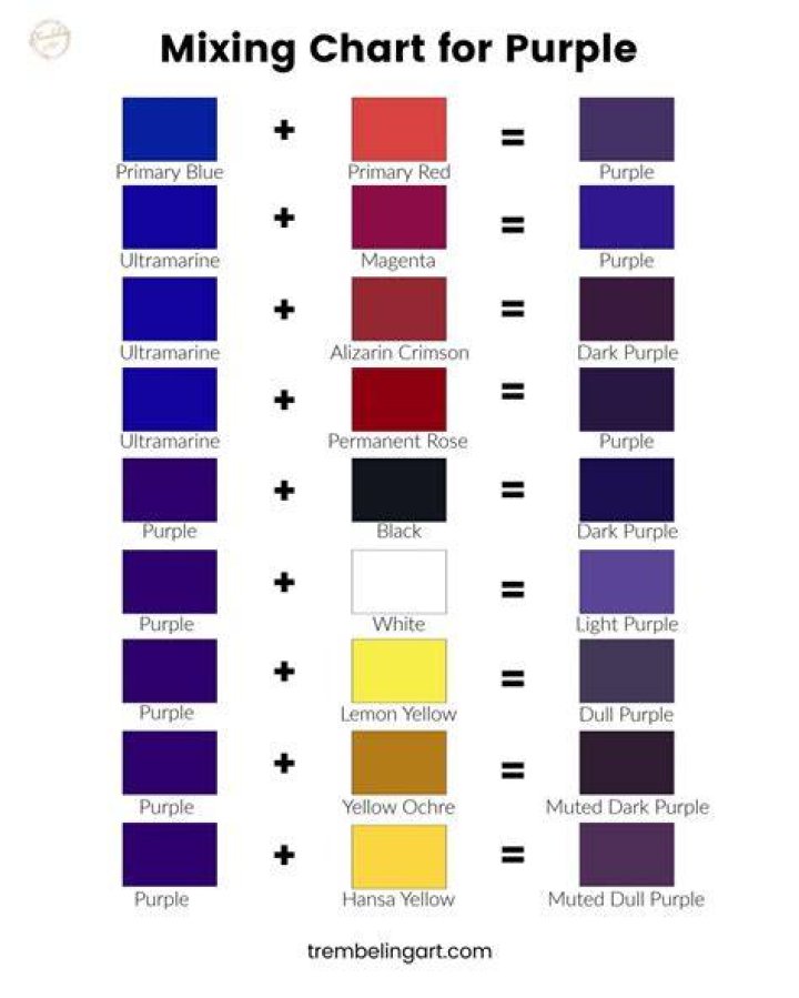 What colors do you mix for purple?
