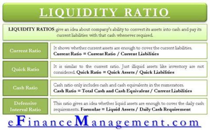 What do liquidity ratios measure?