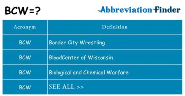 What does BCW stand for?