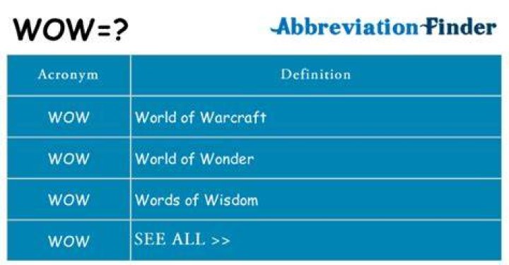 What does Gy mean in wow?