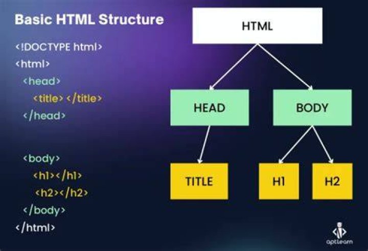 What does hypertext mean in HTML?