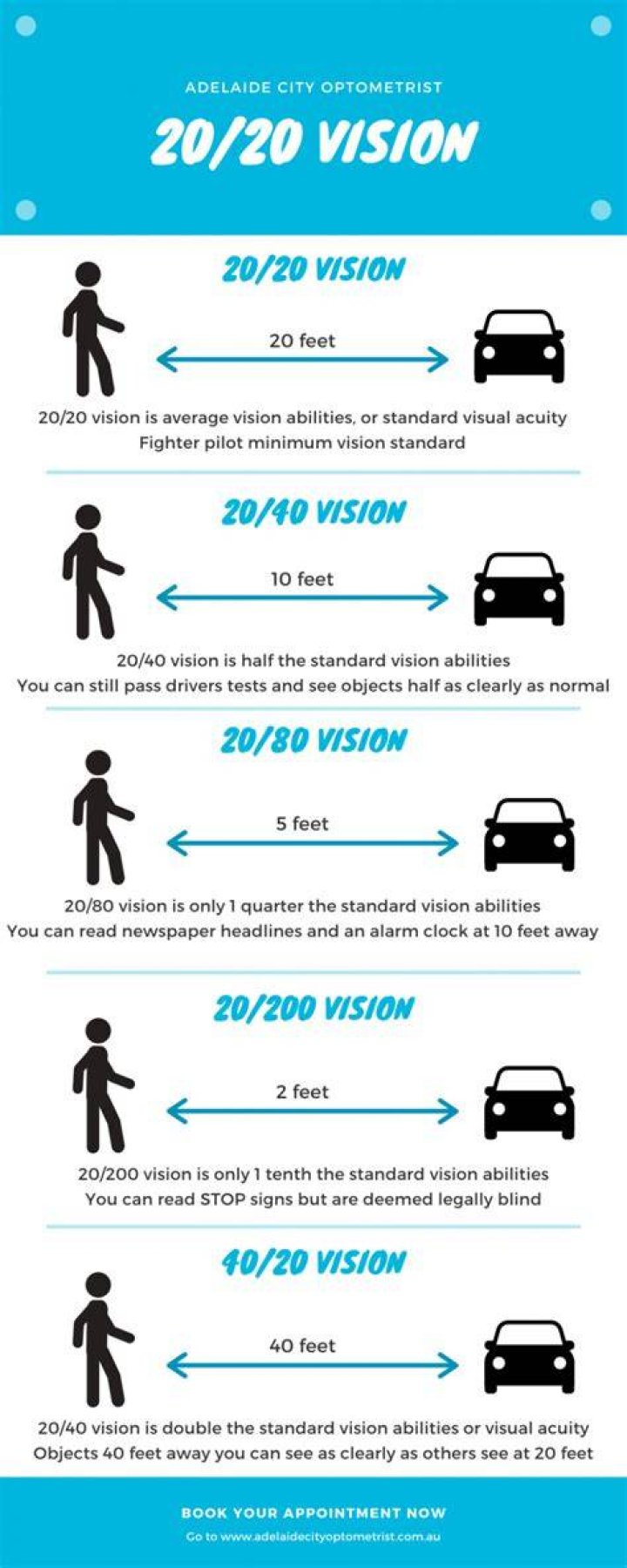 What does it mean to have 2020 vision?