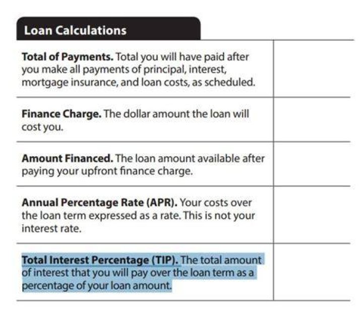 What is a good total interest percentage for mortgage?