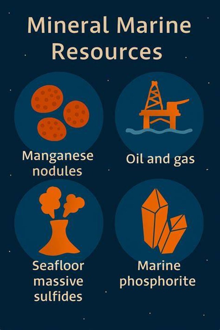 What is meant by marine resources?