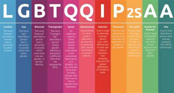 What is the current acronym for LGBT?