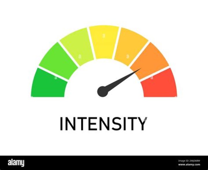 What is the intensity level?
