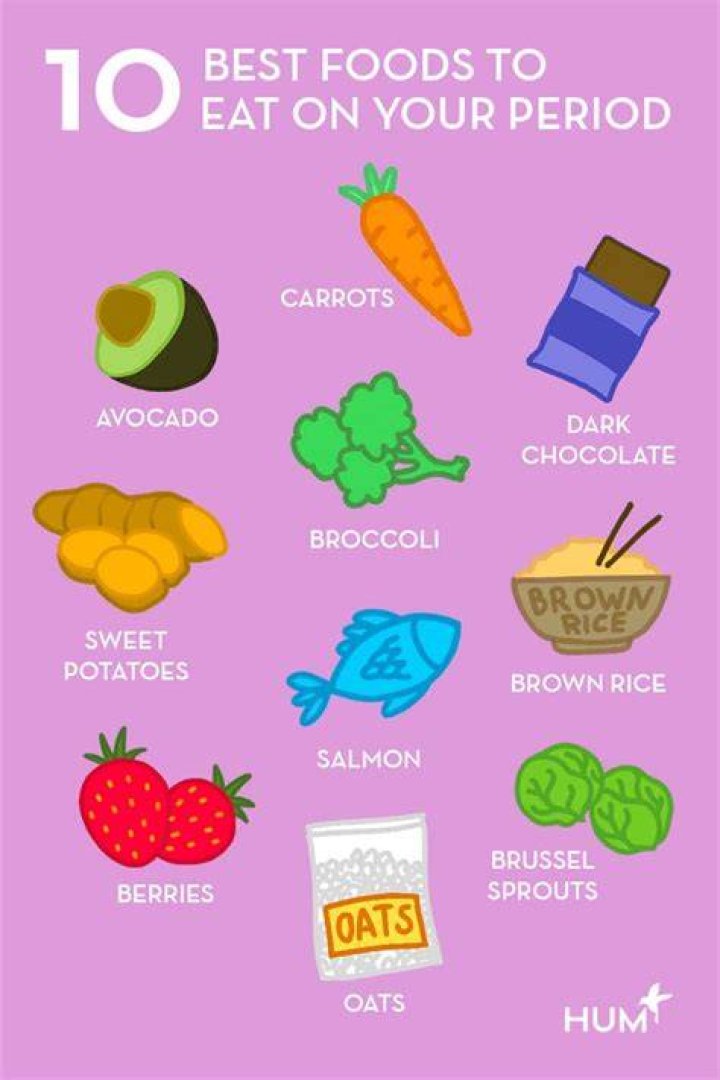 What should you eat right before your period?