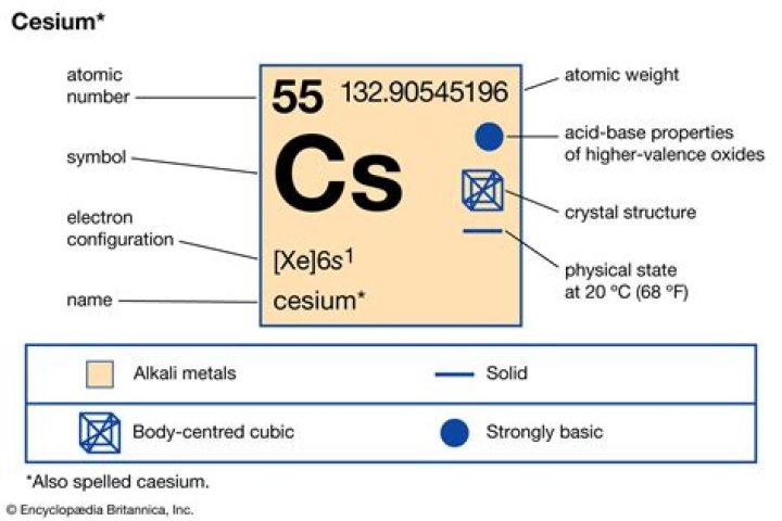 What type of metal is cesium?