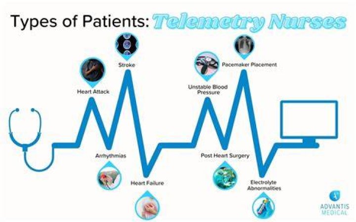 What type of patients are on the telemetry unit?