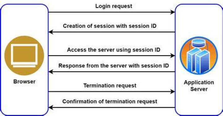 Where does Tomcat store session data?
