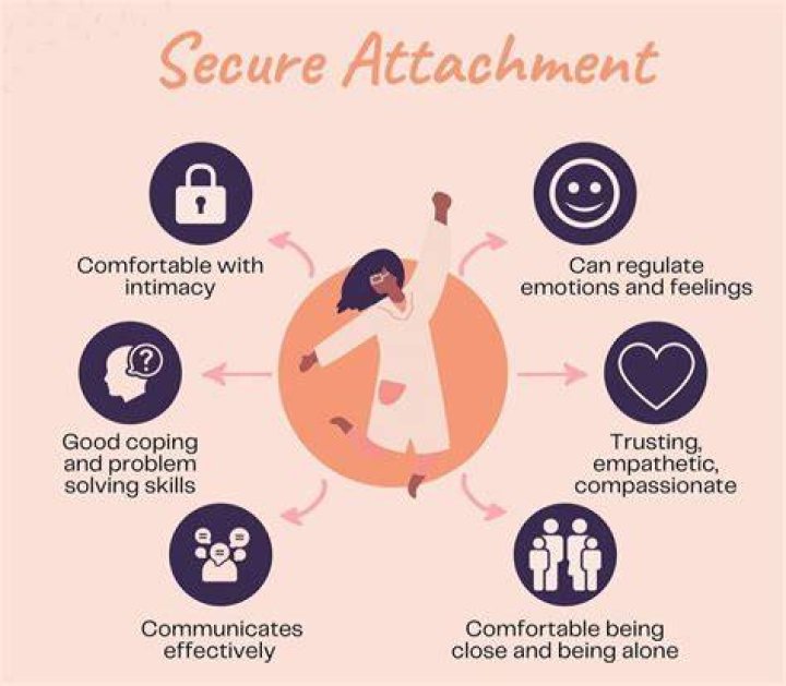 Which of the following is a sign of secure attachment?