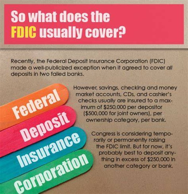 Who does the FDIC regulate?